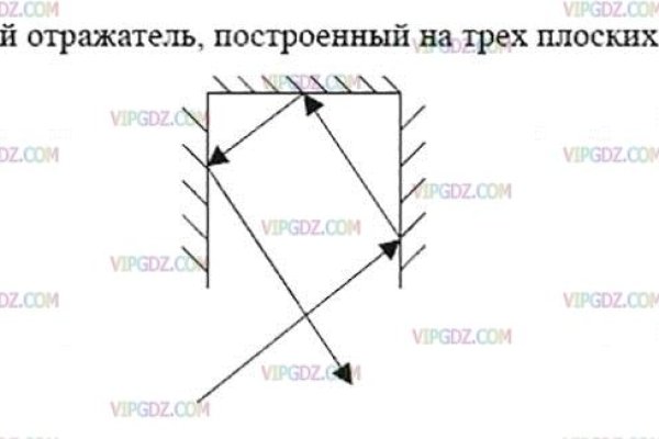 Dark net официальный сайт
