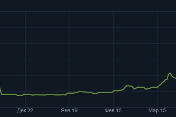 Кракен мониторинг ссылок kraken torion