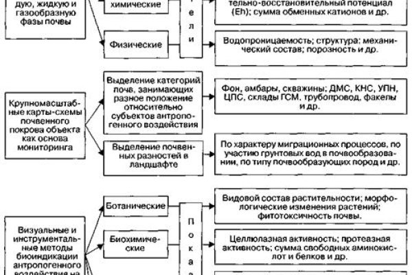 Кракен вход на сайт